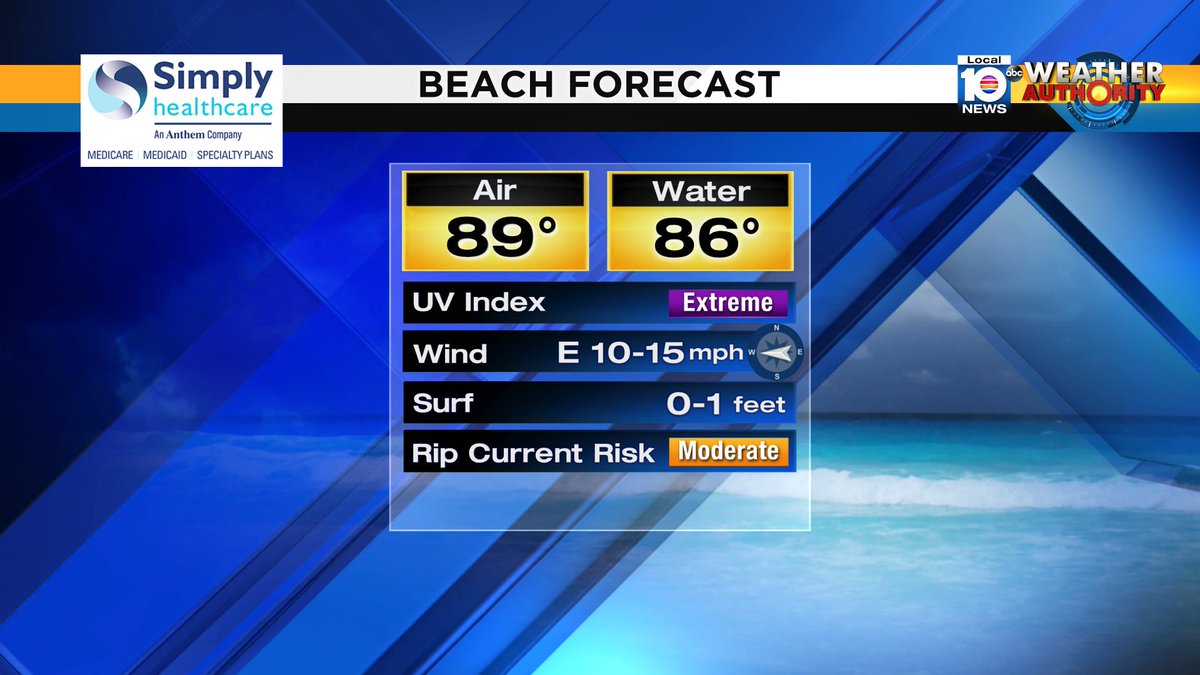 Here is your beach forecast for today #SOFLO #MIAMI #BEACH Presented by Simply Healthcare https://t.co/QDrinVbZUe