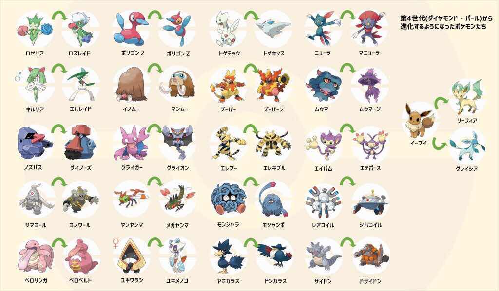 Koppei 第四世代で 新たに進化するポケモンの条件まとめまーす 石での進化が 増えるとの事なので ひかりの石 ロゼリア ロズレイスド トゲチック トゲキッス やみの石 ムウマ ムウマージ ヤミカラス ドンカラス T Co