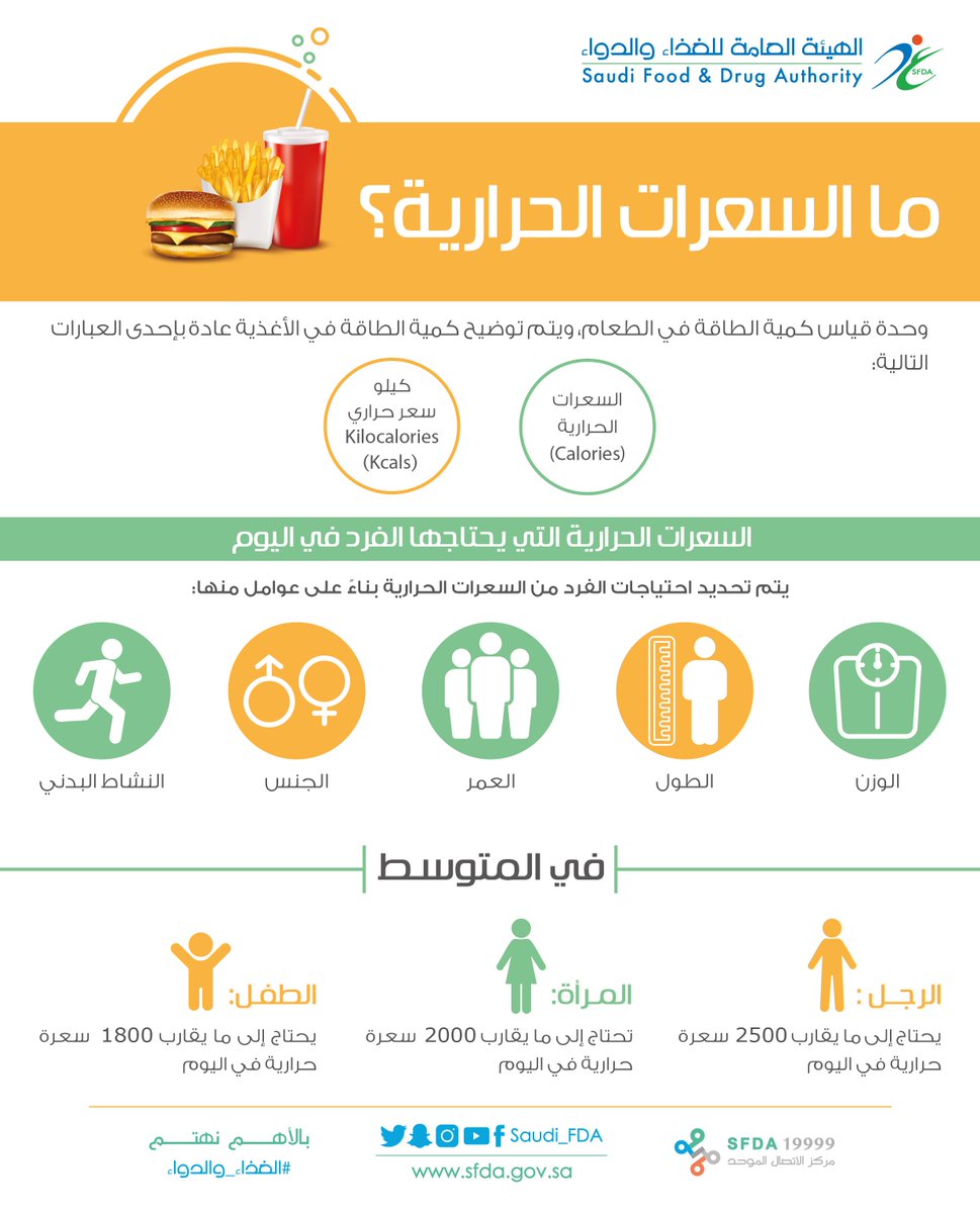 كم سعرة حرارية لانقاص كيلو في اليوم موسوعة فنون الثقافية