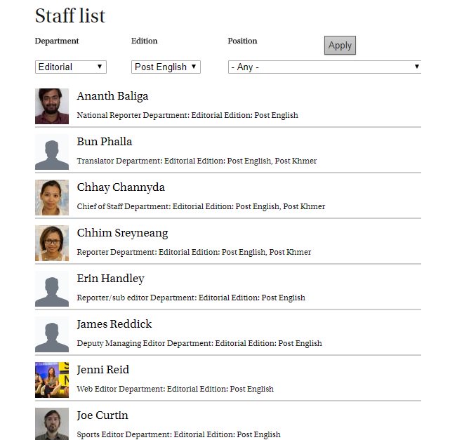 gavinyuck's tweet photo. In case no one noticed, @phnompenhpost's site has yet to change the Staff List. And ahm, if I were Tayseng, before releasing my face on the printed versions as the new owner, I'd first edit what's on the site. Unless... in reality, he's not the real owner. 

#Cambodia https://t.co/2V4KVwhr22