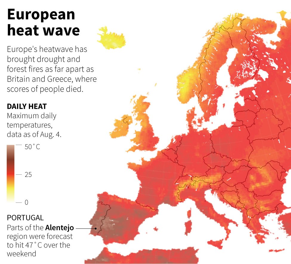 Reuters Di Twitter Even As The Heatwave Eases In Europe S