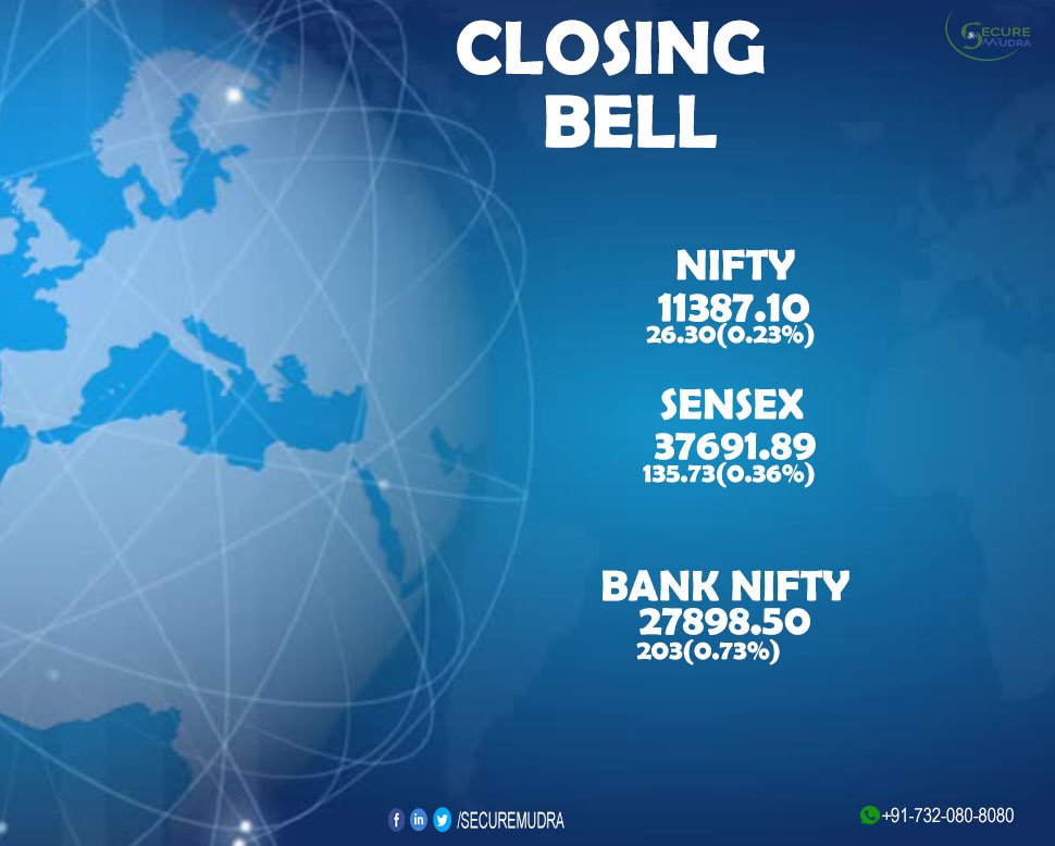 #CLOSINGBELLOFTHEDAY!

VISIT US: tinyurl.com/yaf8t4vz

Contact Us or Whatsapp Us on +917320808080

#ClosingTime #Nifty #sensex #banknifty #secure #mudra