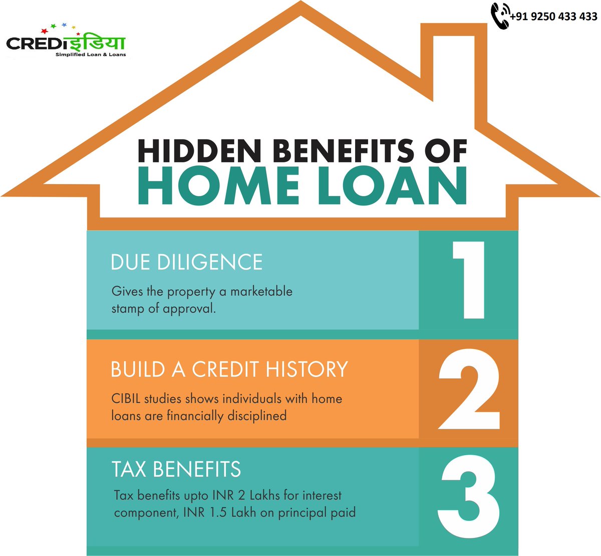 Mobi_outlet's tweet photo. All Loan provide easy rate of interest #Home Loan 8-8.9% #Loan Against Property 9-10% #personal Loan 14-15% #Business Loan 8.5% If you want to any types Loan to contact me on this no.:- 9250433433 whatsapp no.:-9319161229 our website:-www.crediindia.com https://t.co/y1INNxXxbi