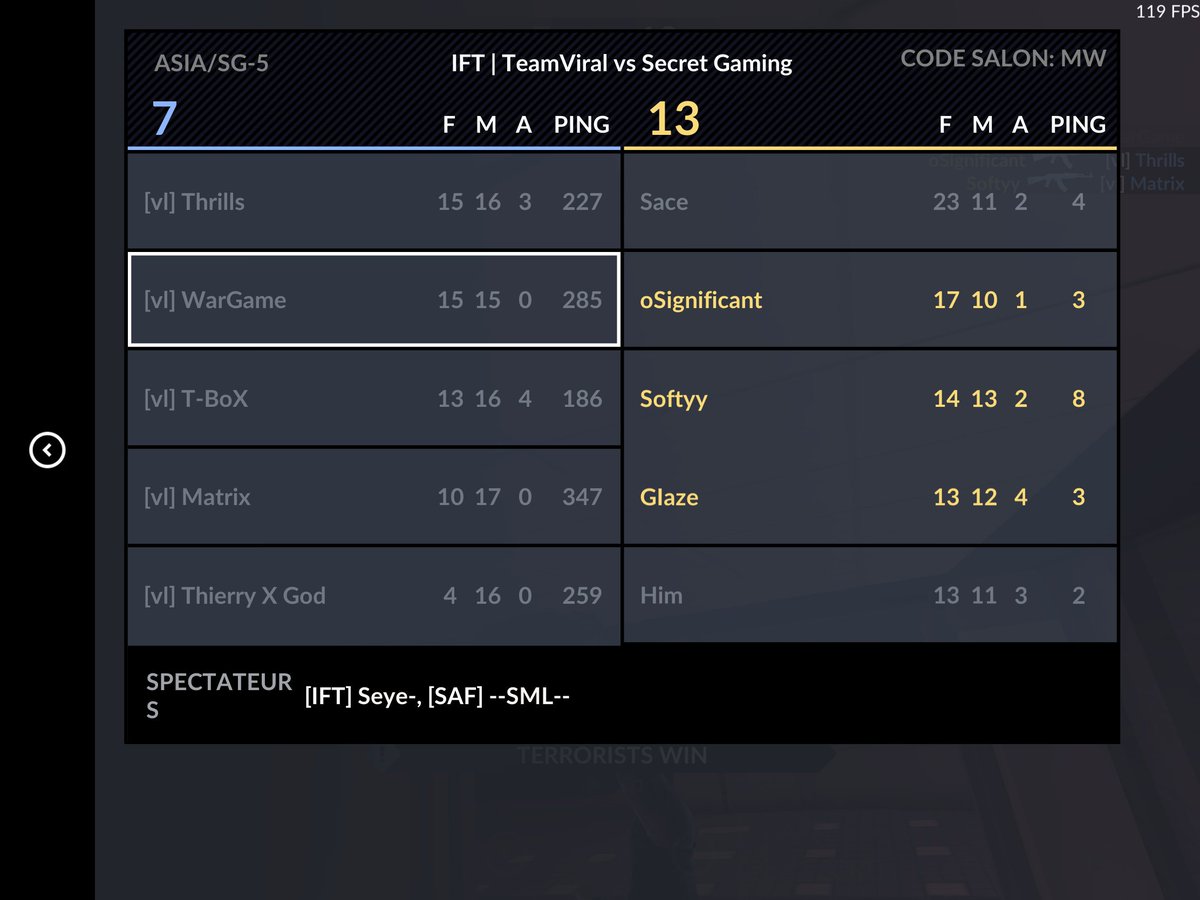 ThroneUp's tweet photo. We won the IFT Tournament, versus Secret Gaming in a Best of 3! This is the 3rd community tournament in a row! GG's to them!
#ThroneUp ๐ช๐ https://t.co/KSOta1ZASu