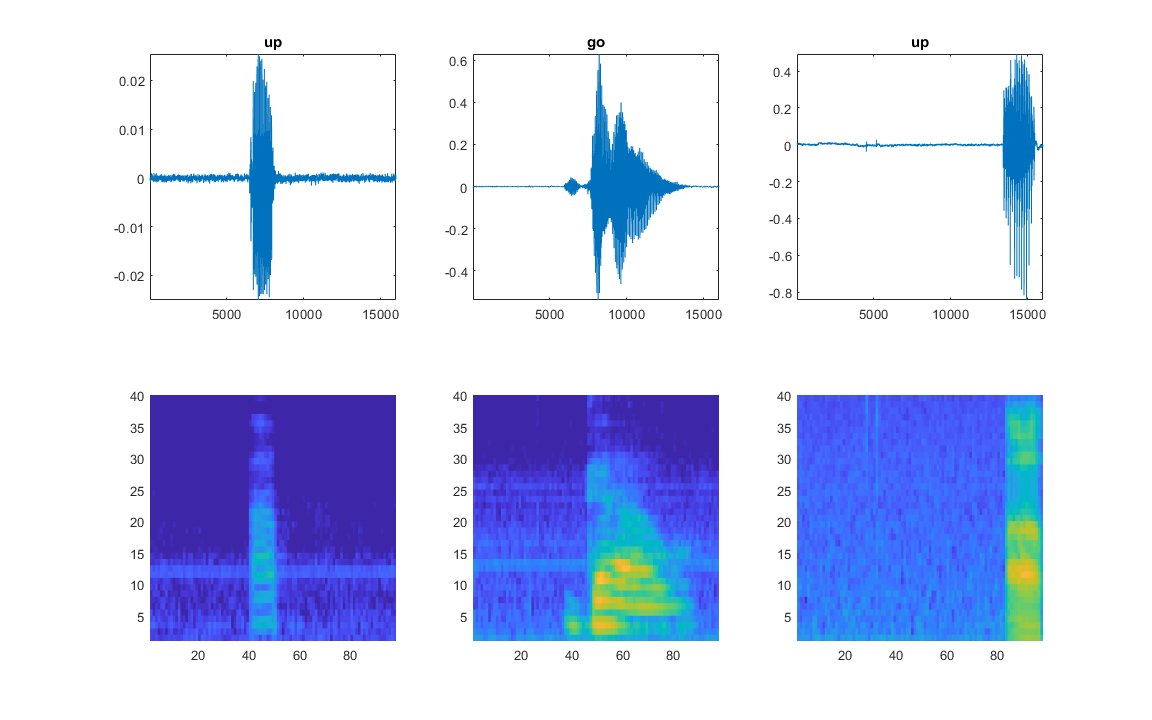speech recognition deep learning tutorial