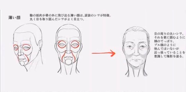 お絵かき講座パルミー 夏イラコン開催中 على تويتر おじさまのシワやたるみも魅力の一つ ただほうれい線を描くだけではなく 顔のタイプに合わせます W T Co Qnssf8sjcj お絵かき講座パルミー 夏イラコン開催中 على تويتر おじさまのシワやたるみも魅力の一つ ただほうれい線を描くだけではなく 顔のタイプに合わせます W T Co Qnssf8sjcj