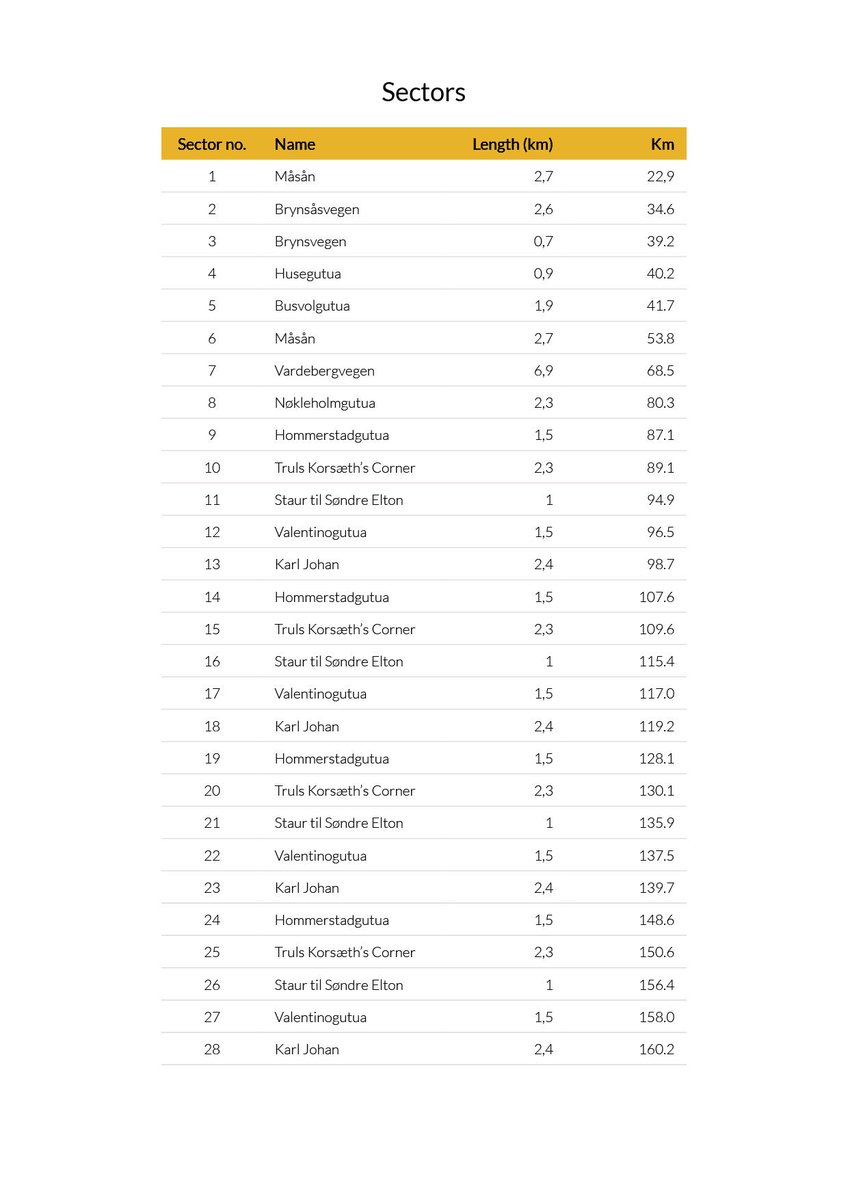 Uno-X Devo Weekend tweet media