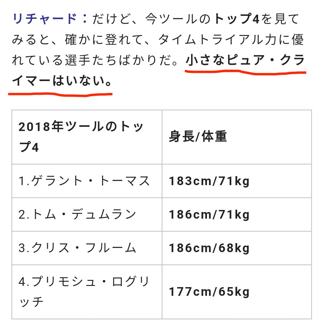 Sorato Plenty Of ブログ フランス人記者が ツールで勝つのは70年前から 登攀力をつけたtt選手 なんだ と主張していたので 翻訳しました Ttのデュムラン Vs 登攀のキンタナ キンタナの身長で ツールは勝てない フランス人記者が語る