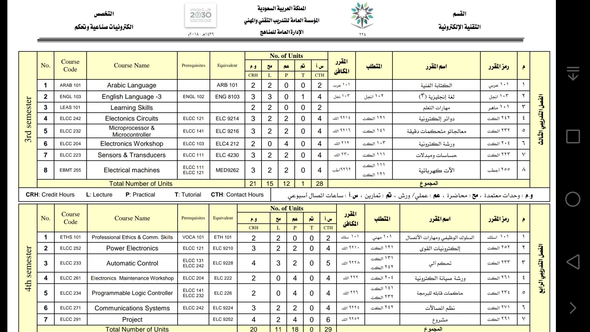 تخصص الكترونيات صناعية وتحكم