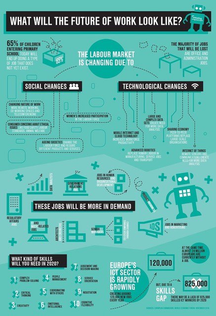 affleaders's tweet photo. “What will the future of work look like?” #entrepreneur #socialmediamarketing #DigitalMarketing #ai #seo #sem #design #SocialMedia #infographic #socialmediamarketing #PPC #SMM #Entrepreneurs https://t.co/FHQ8diqe0v