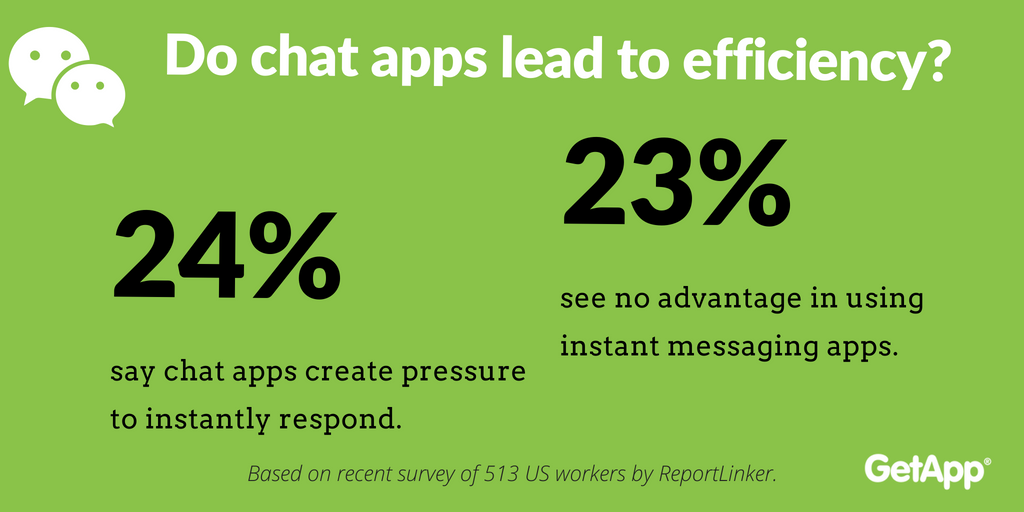GetApp's tweet photo. What's your view on using instant messaging apps at work? https://t.co/XGbSGErhqh
