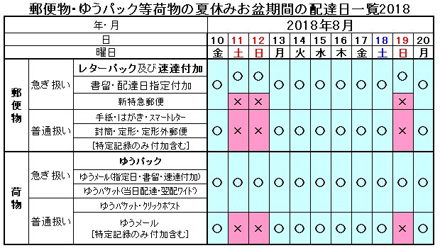 郵便局 お盆休み