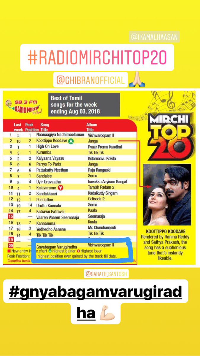 Tamil Songs Chart