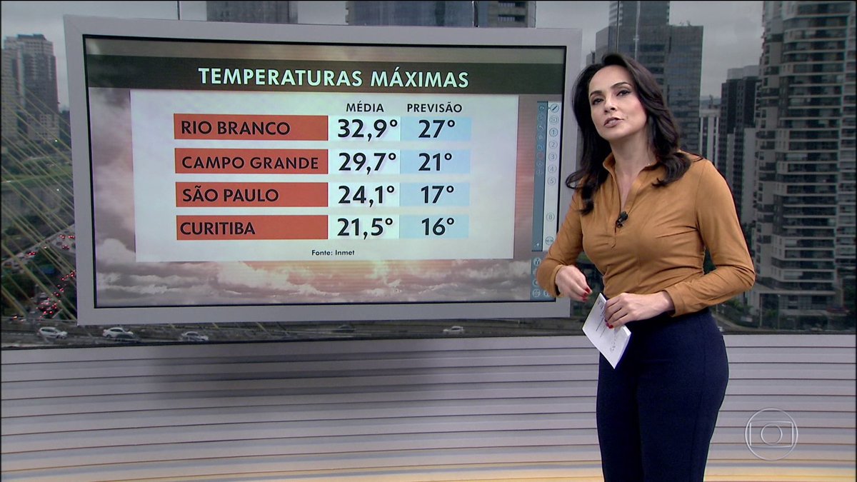 Bom Dia Brasil on Twitter: Bom Dia Brasil on Twitter: