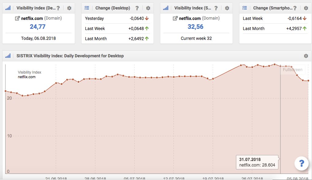 christian_wilde's tweet photo. Sobre el update de Google: parece que está afectando a todos los sectores, no sólo "salud, finanzas, etc.". Aquí tenéis algunos ejemplos de bajadas de marcas grandes y conocidas #seo https://t.co/Zd5dOytPbZ