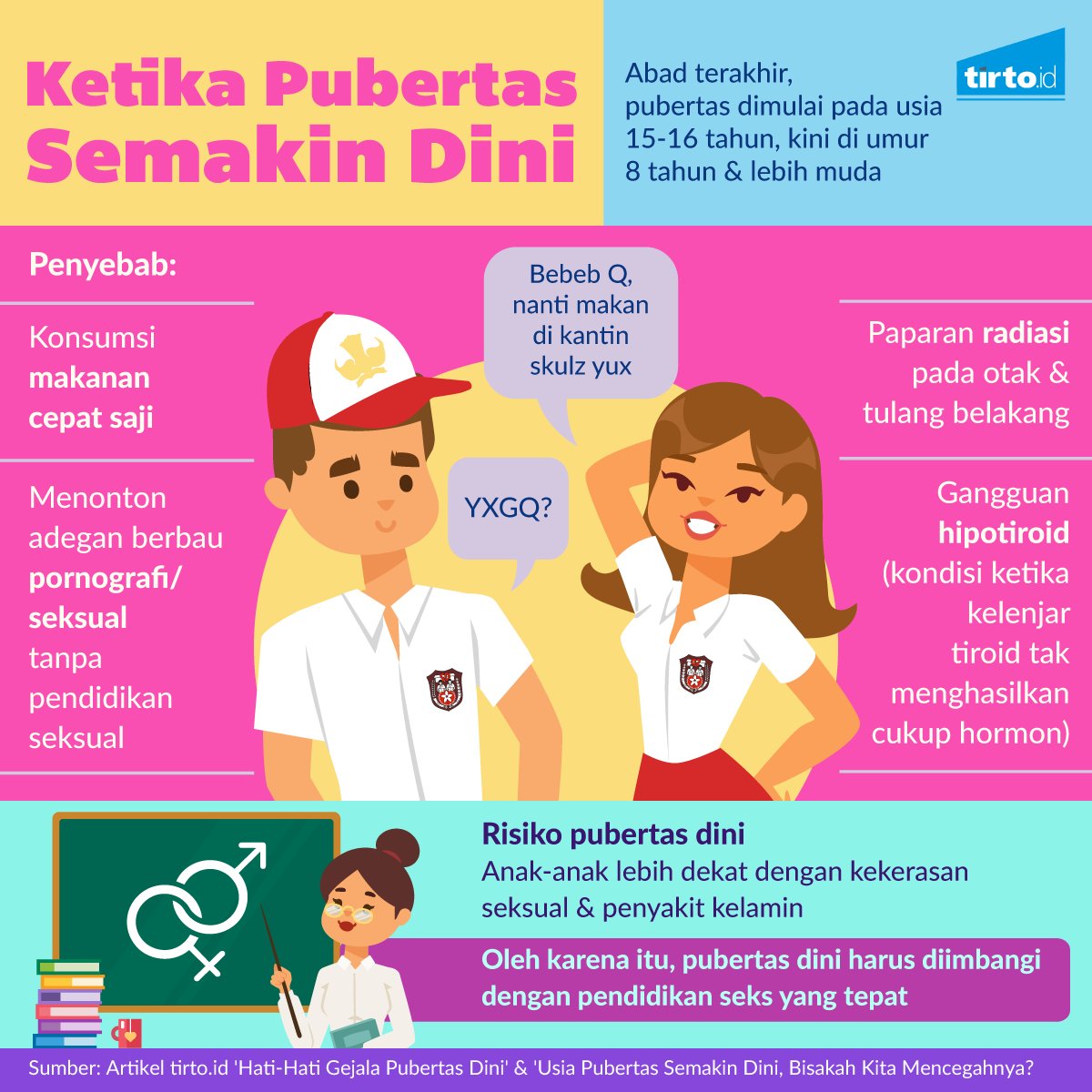  Poster  Pubertas  Simple Gambaran