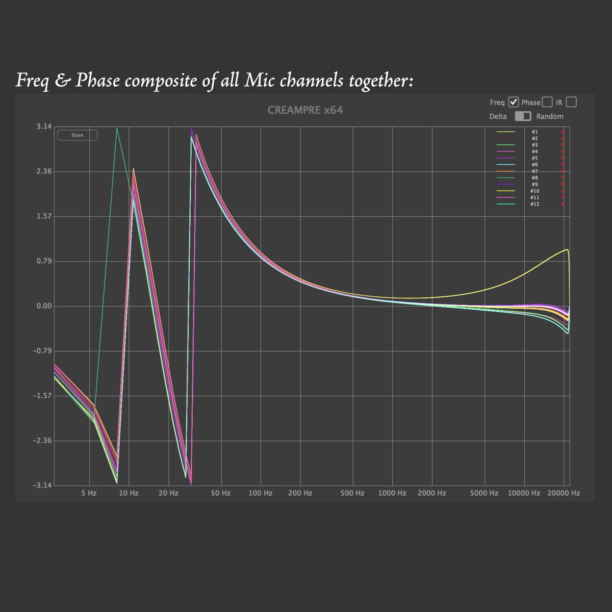 nik_georgiev's tweet photo. Ever wondered how different is each channel of perhaps the most legendary '70s British solid-state console? Here are comparison plots of the frequency response and phase shift for a few of the line and mic inputs of the one included in Acustica's Cream plug-in, sampled by myself. https://t.co/0IaCyxvT8m