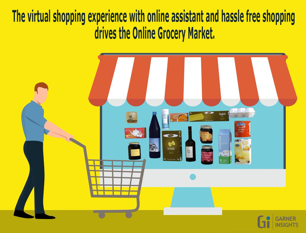 GarnerInsights's tweet photo. The major factor driving the growth of the global #online #grocery market are the advancement in #technology and easy access to mobile communication. 
Read More: https://t.co/jnL4rL0Pdn https://t.co/iw2zizfZHT