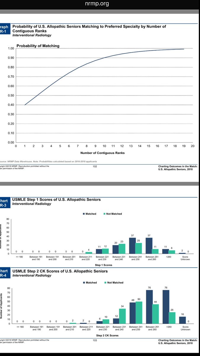 Nrmp Charting Outcomes 2018