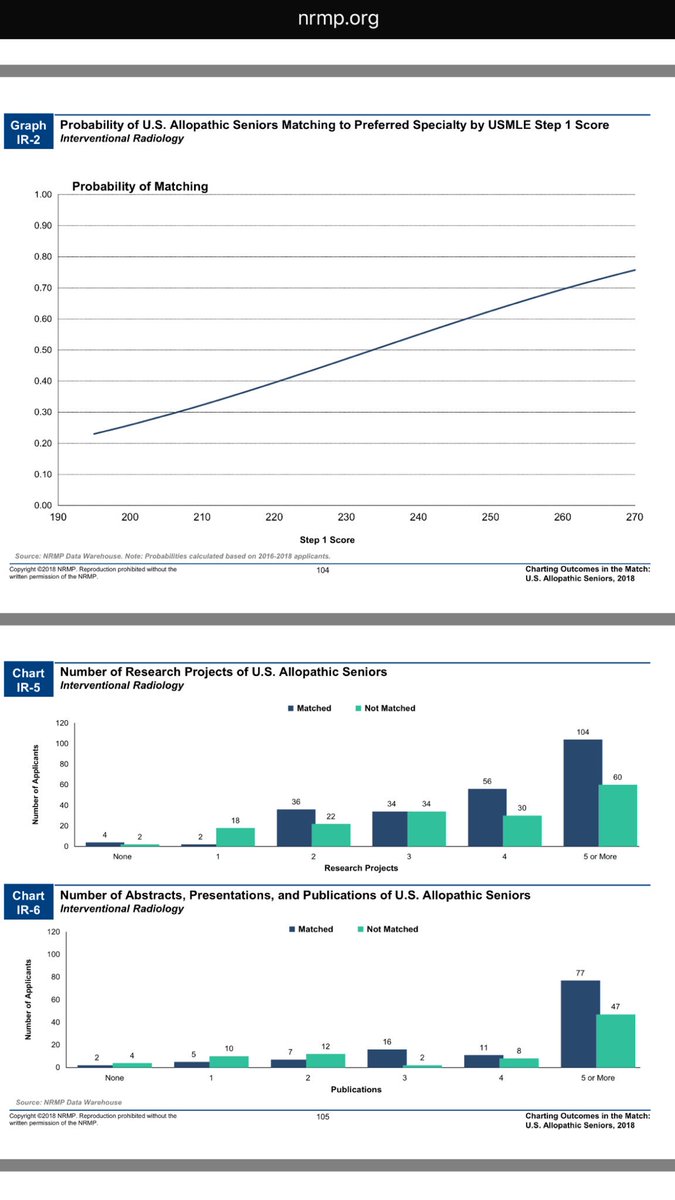 Nrmp Charting Outcomes 2018