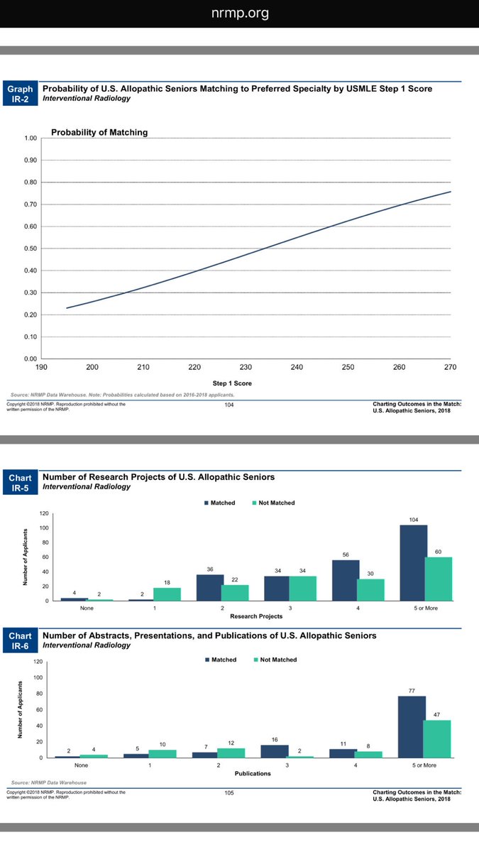 Nrmp Charting Outcomes 2018