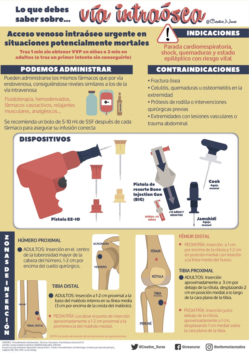 Creative_Nurse's tweet photo. Lo que debes saber sobre la vía intraósea
#enfermeria 
#enfermeriavisible
#emergency 

▶️https://t.co/QyOnnXdD8S https://t.co/w5aXiId5q5
