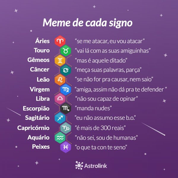 Memes acessíveis - Entendam como quiser 😂 O coração de cada signo🤣😱  Imagem: Bonequinhos brancos representando cada signo com um tipo de  coração. Áries= Coração no tamanho normal do lado esquerdo do