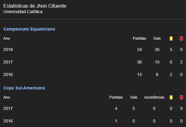 NÚMEROS DO ATACANTE JHON CIFUENTE QUE ESTÁ NA MIRA DO SANTOS