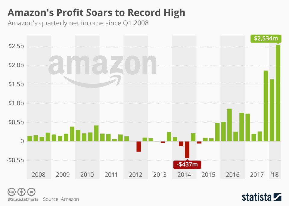 mrwalkereco's tweet image. #unit5 #unit7 #profitability