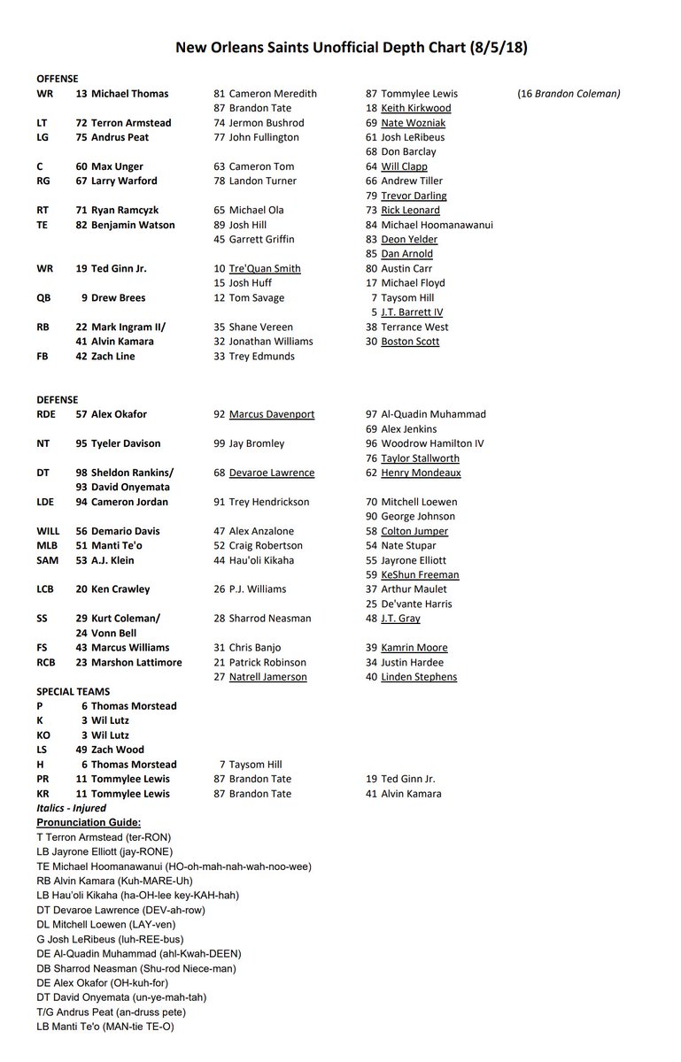 Saints Depth Chart 2018