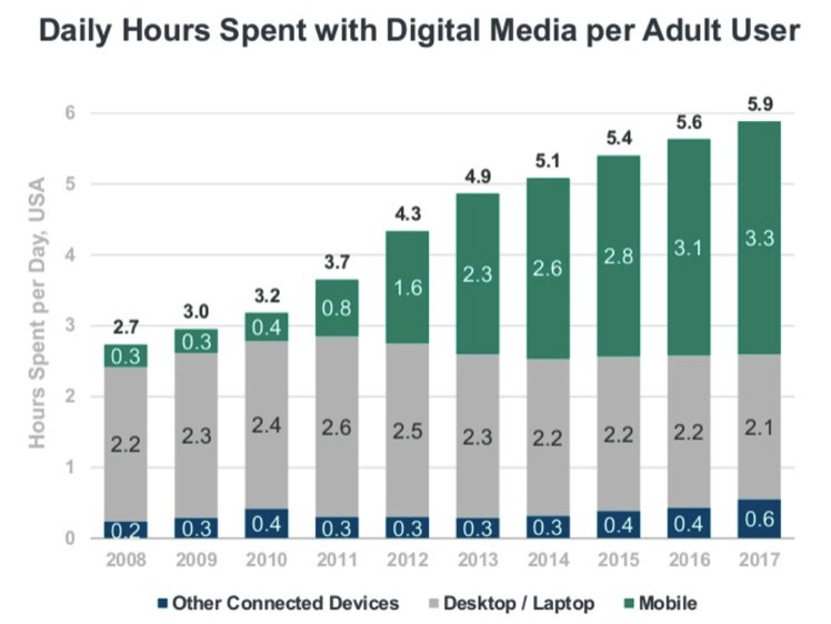 monetate's tweet image. Guess what? Internet Usage is Changing Faster Than You Think. ow.ly/JNOJ30ldb6X  via @MKTGInsiders #data #Internetusage