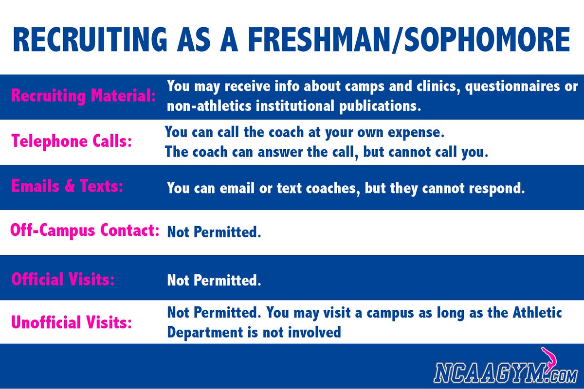 ncaagym's tweet photo. 2018-2019 NCAA Gymnastics Recruiting Rules Summary. Note: Juniors are now allowed official visits, but still 5 total combined with their senior year. #ncaagym https://t.co/UZZZ5hrdhP