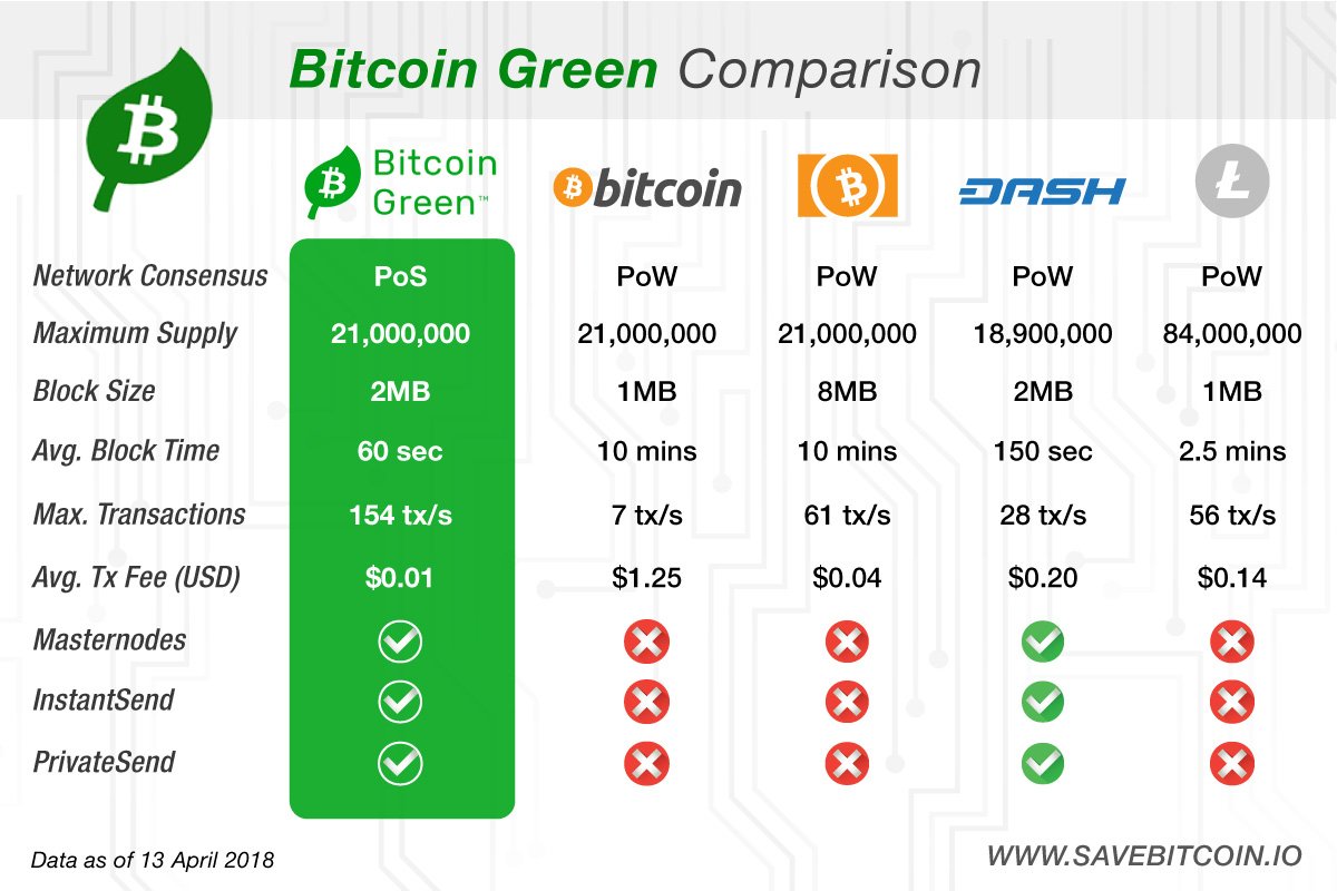 Bitgreen Network tweet media