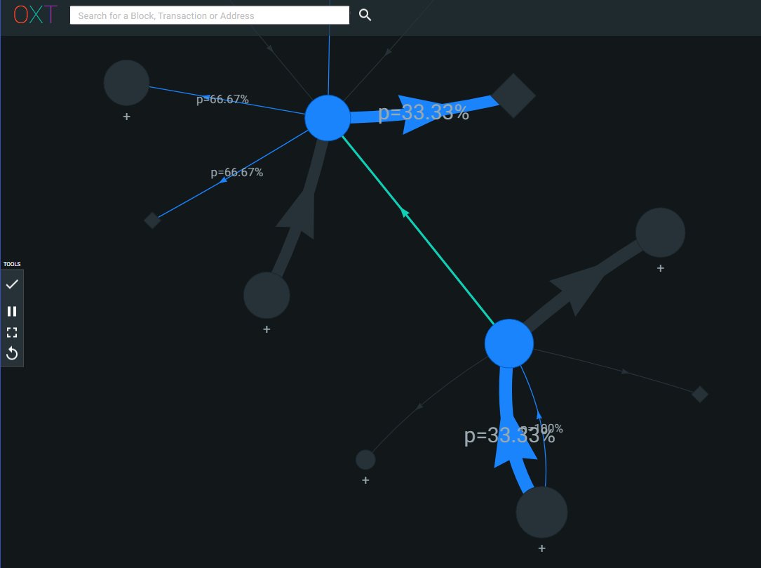 SamouraiWallet's tweet image. OXT is our blockchain analysis platform curated and maintained by @LaurentMT provided to all users free of charge. Use OXT for research, charting, bitcoin historical events, and even to audit your own transactions to review the footprints you leave behind. oxt.me