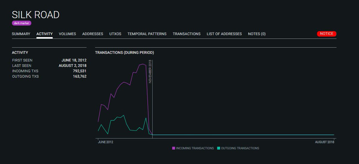 SamouraiWallet's tweet image. OXT is our blockchain analysis platform curated and maintained by @LaurentMT provided to all users free of charge. Use OXT for research, charting, bitcoin historical events, and even to audit your own transactions to review the footprints you leave behind. oxt.me