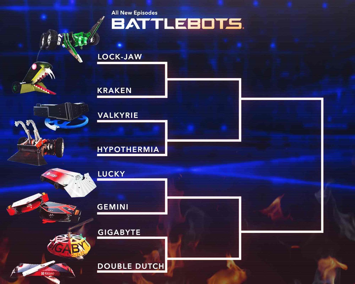 who won battlebots 2018 who won battlebots 2018