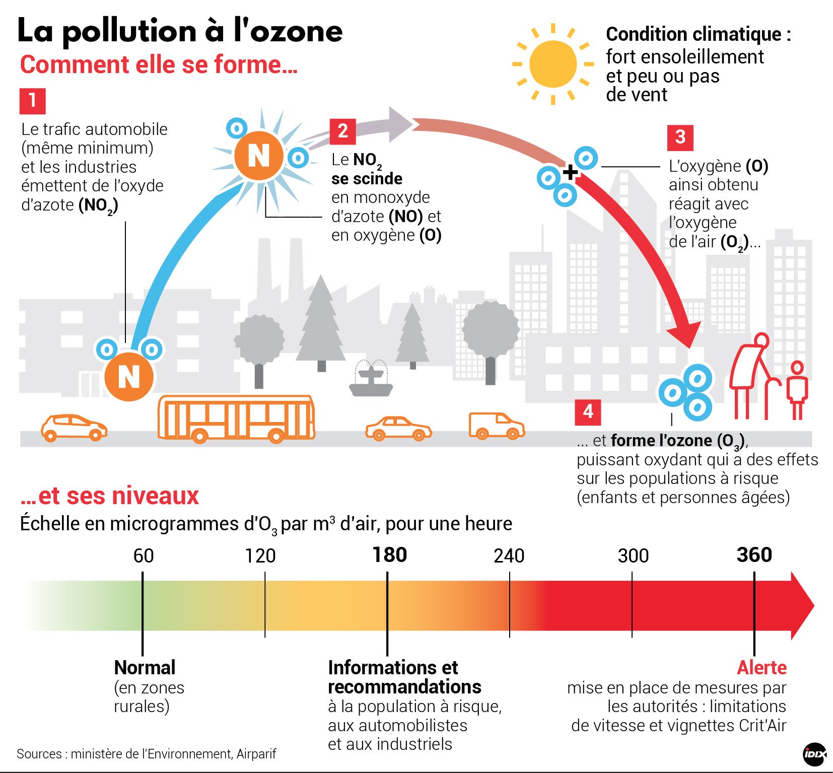 ozone pollution air comment
