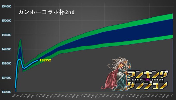 ランキングダンジョンのtwitterイラスト検索結果 ランキングダンジョンのtwitterイラスト検索結果