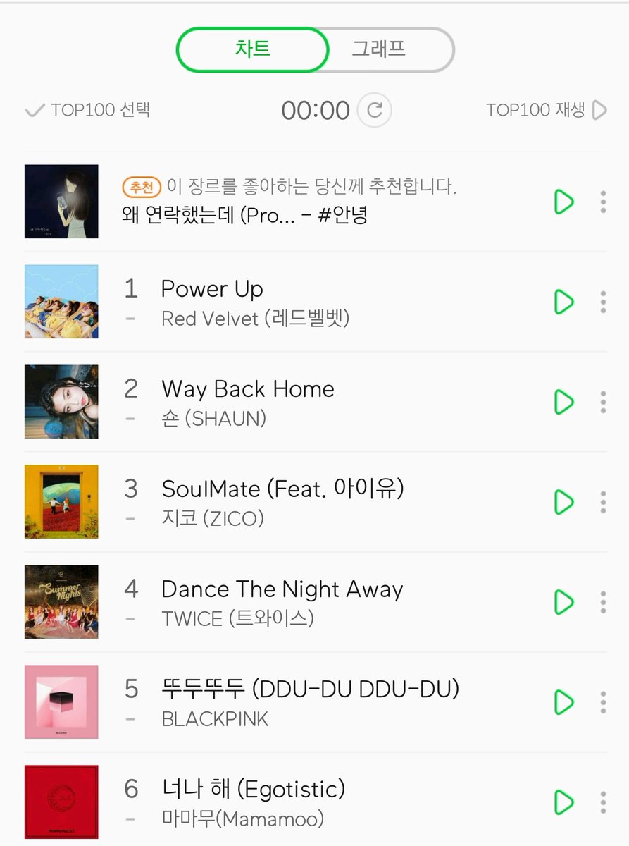 Melon Chart Sign Up