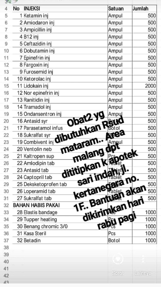 Min <a href="/infomalangraya/">Info Malang Raya</a> <a href="/infomalang/">Info Malang</a> minta tolong di RT yaa terimakasih #PrayForNTB #prayforlombok