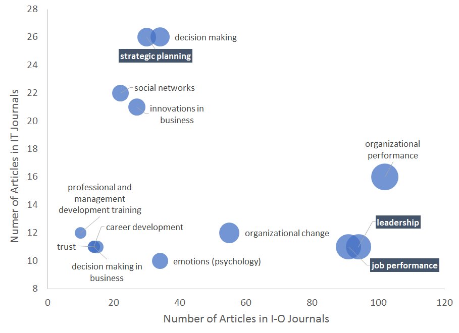 shop analysis of complex diseases a mathematical perspective