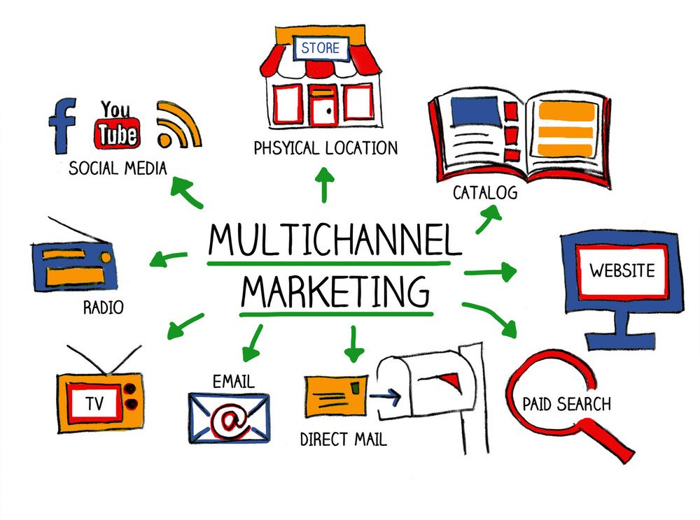 brahmadasR's tweet photo. Multi Channel Approach For Marketing Campaigns | SoftLoom https://t.co/mgnSFnju7l 
Multi Channel Approach For Marketing Campaigns   #Marketing #DigitalMarketing #OnlineMarketing #InternetMarketing https://t.co/2QKPYW6a7A