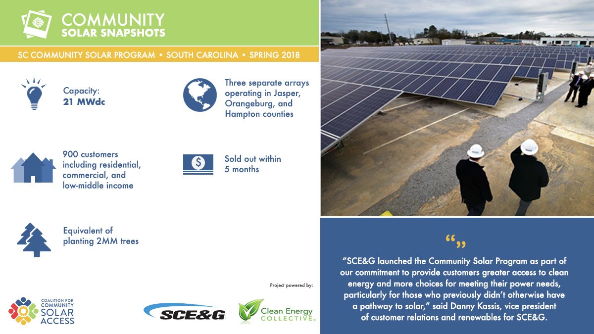 SolarAccess's tweet photo. The #communitysolar movement has been driven by strong customer demand from those who don't have access to solar today. A great example is the SC Community Program in South Carolina, which serves 900 customers, &amp; sold out within 5 months #SolarSnapShot #CommunitySolarWorks https://t.co/6LrJOv9k7x