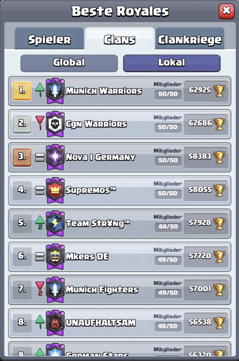 ger_nova's tweet photo. Great Season for Nova Germany finishing #3 in Germany. #novastrong @NovaEsportsTeam @ https://t.co/Z0ferFrwv4