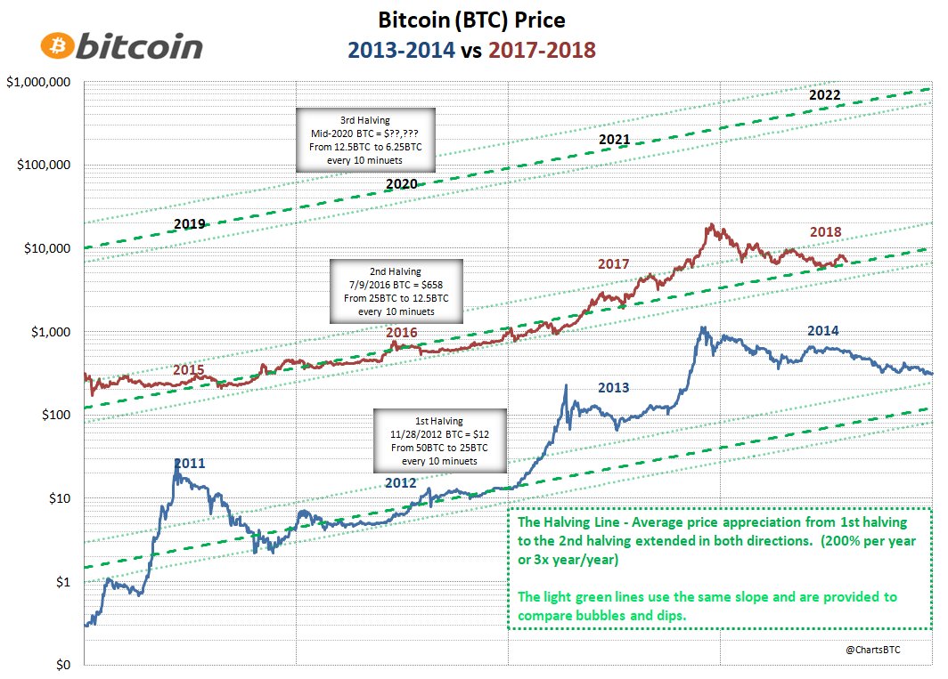 Chart Btc 2014