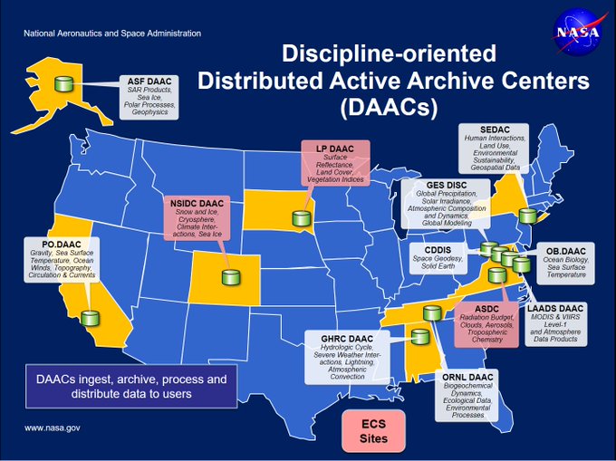 NASA Distributed Active Archive Centers (DAACs)