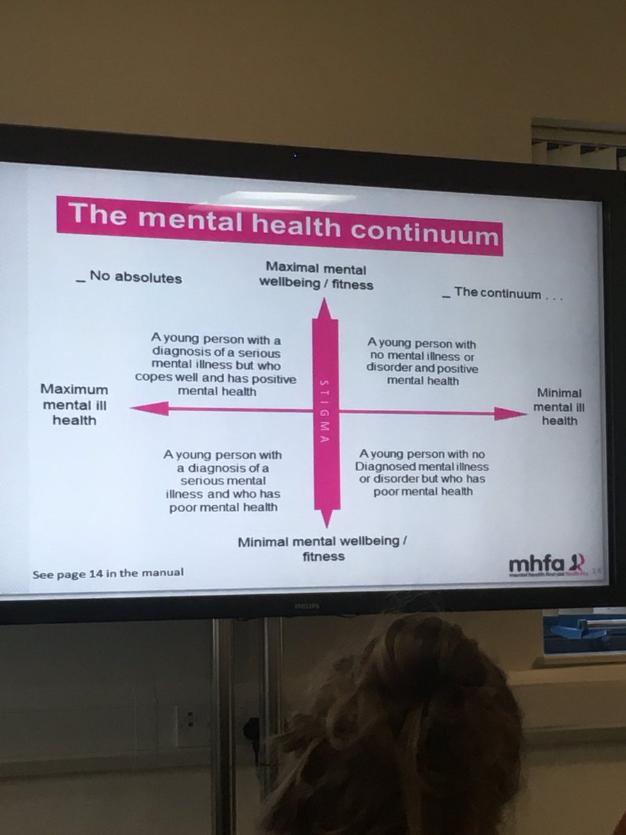 MarjonSPDEV's tweet image. Monday evening @streetgames Mental Health First Aid workshop with colleagues across sport in Plymouth @sportplymouth @activedevon