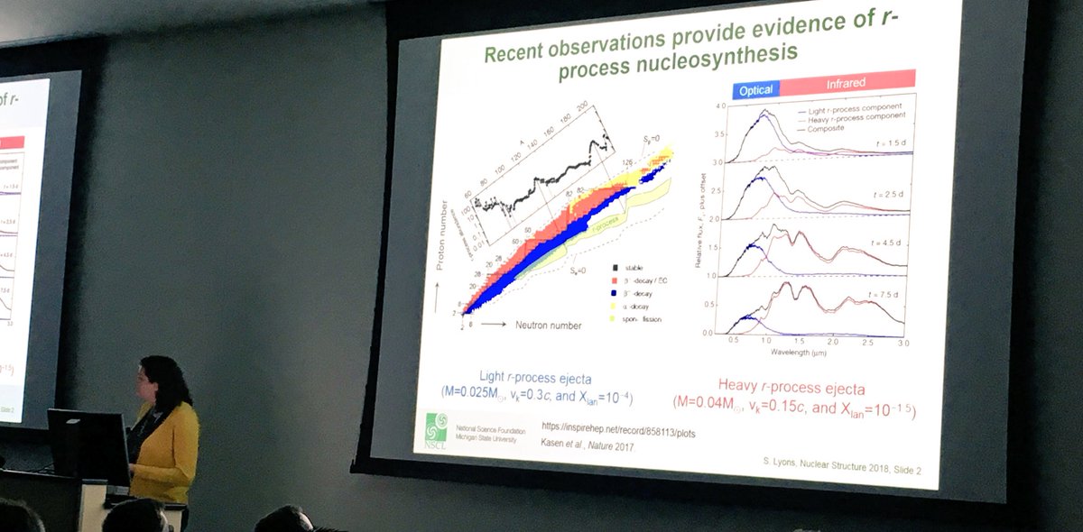 Cec_gRESONANT's tweet photo. Great talk by Stephanie Lyons, very interesting Co-69,71 beta-decay feeding intensities measured with SuN—such intensities are important for the r-process&theory needs exp.guidance😉✨✨#NuclearStructure2018 #nuclear #physics #NuclearAstro @NSCL @FRIBLab @jina_cee @ArtemisSpyrou https://t.co/qDbO21Pddf