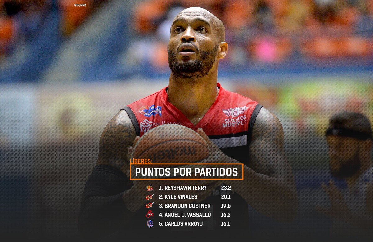 bsnpr's tweet photo. 📊 Estos fueron algunos de los líderes estadísticos del @bsnpr al cierre de la fase regular del torneo. https://t.co/oqBO3wjdAE