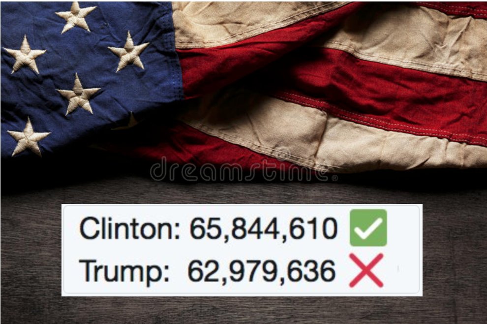 LeftOfMainSt's tweet image. Good afternoon @realDonaldtRUmp. As long as you keep repeating racist bs to your crowds of supporters, I will keep repeating how @HillaryClinton won the #PopularVote... BIGLY! #RacistPOTUS #FraudPOTUS #DailyReminder #TakeBackAmerica #TBA
